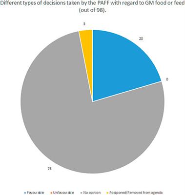 New genomic techniques and their European Union reform. Potential policy changes and their implications